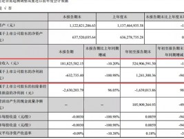 【关注】西部牧业三季度营收利润双下降